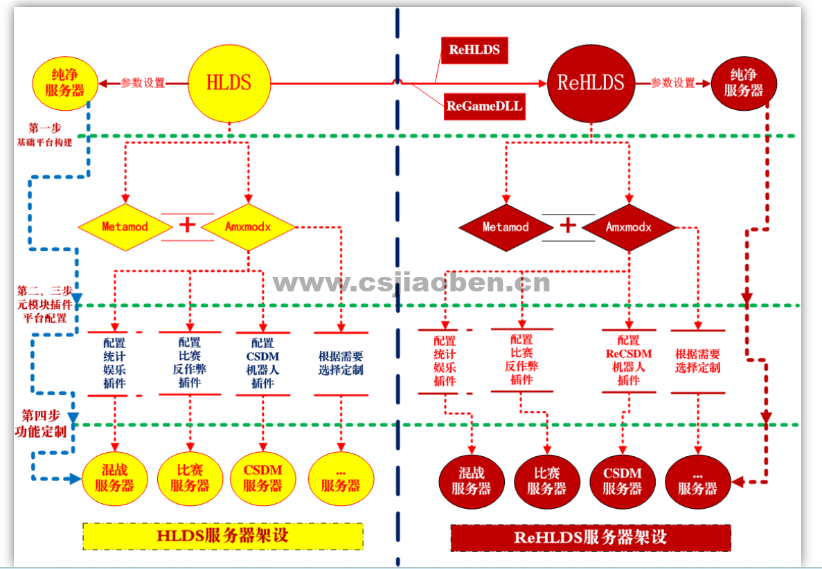 CS1.6服务器装配手记